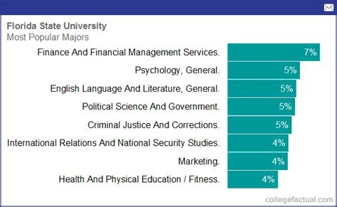 florida state course catalog|florida state majors list.